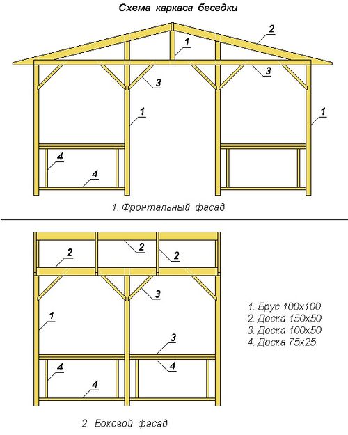 Как построить деревянную беседку для дачи – подробная инструкция от фундамента, до крыши
