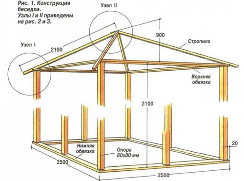 Как правильно сделать шатровую крышу дома своими руками?